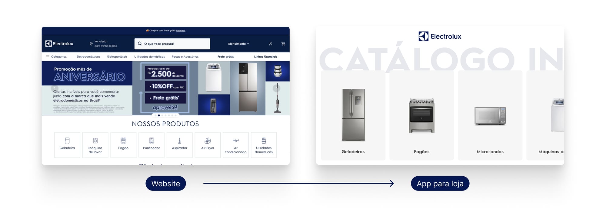 Comparação do catálogo Electrolux